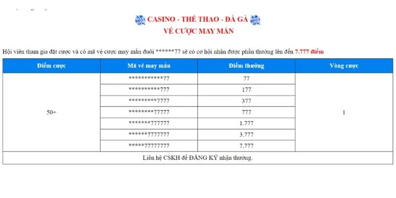 Khuyến mãi casino - thể thao - đá gà với vé cược may mắn